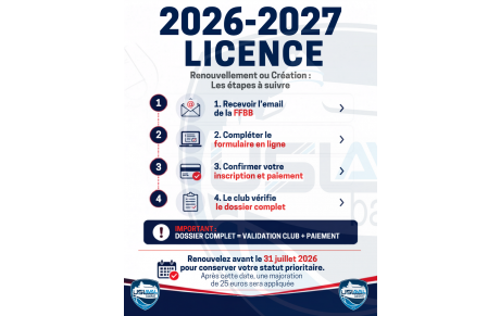 Renouvellement / Création de votre licence